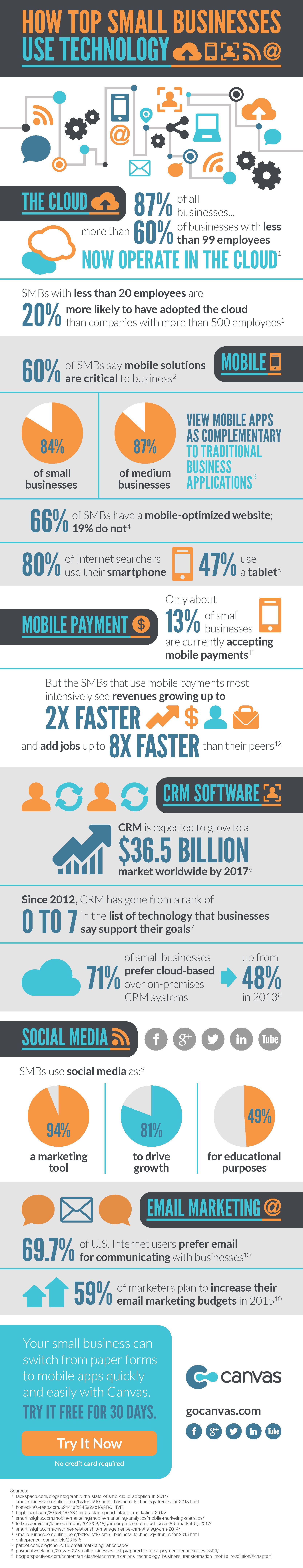 How Top Small Businesses Use Technology