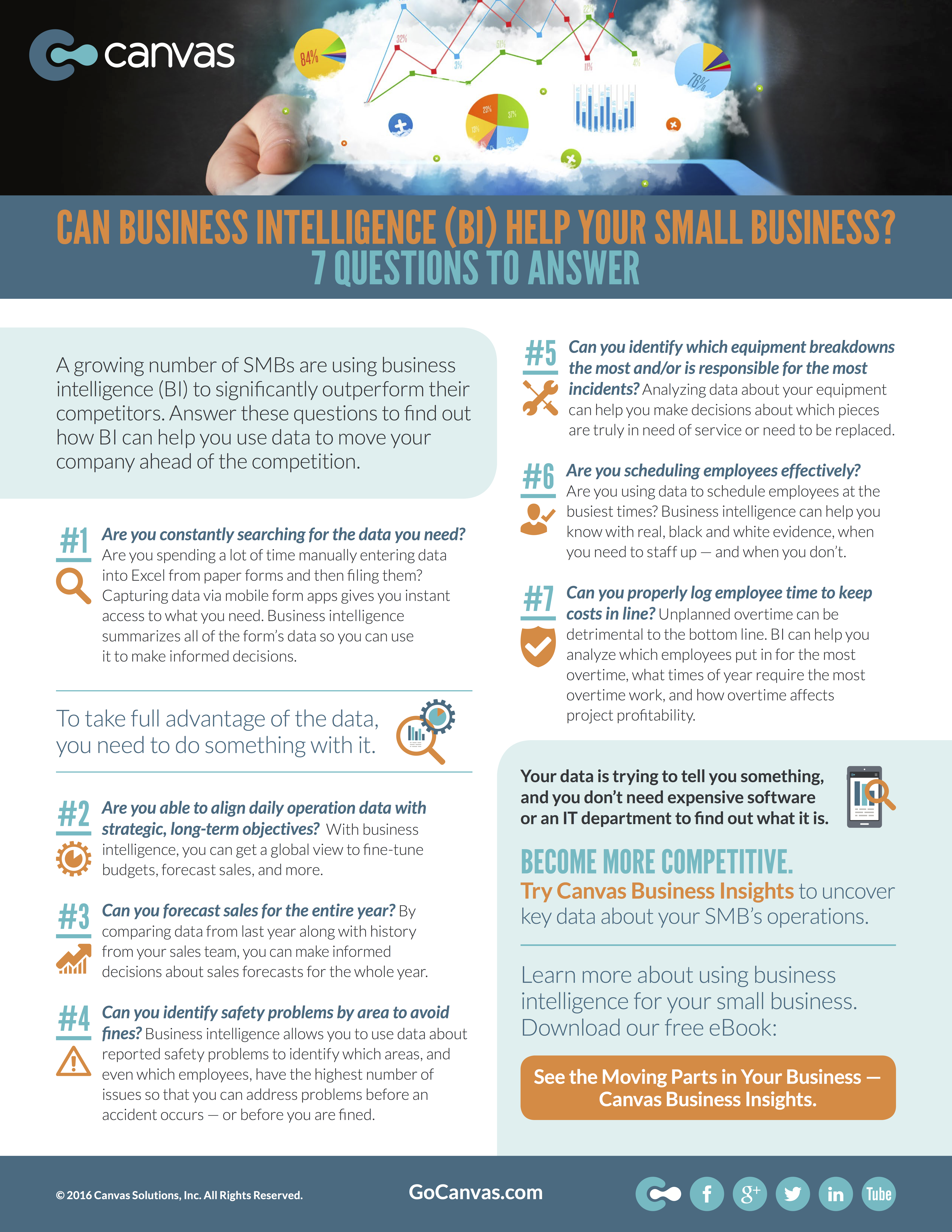 Can Business Intelligence Help Your Small Business? 7 Questions to Answer