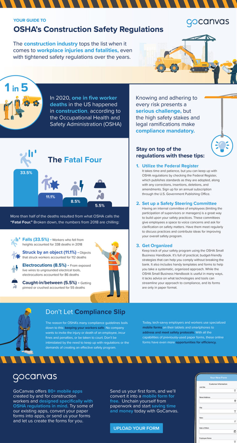 OSHA Construction Safety Regulations Infographic GoCanvas