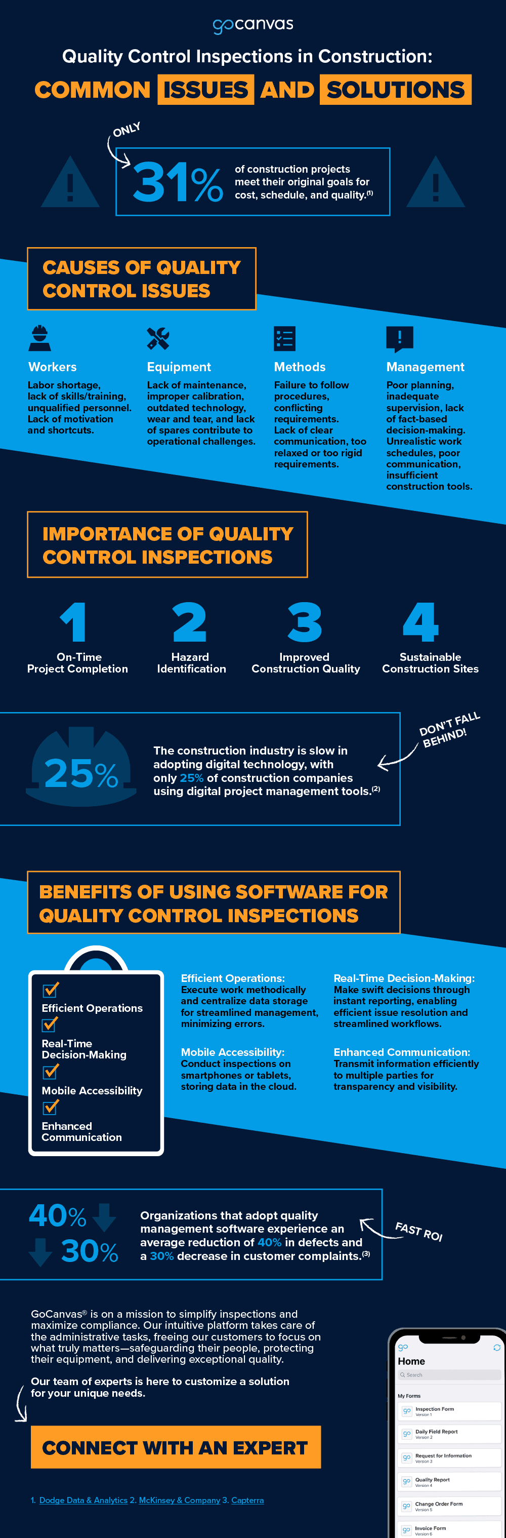 Infographic: Quality Control Inspections in Construction. Learn about the importance of software adoption for inspections.